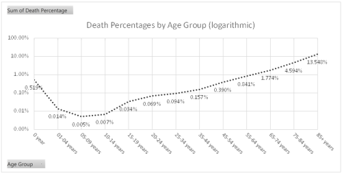 deathpercentage