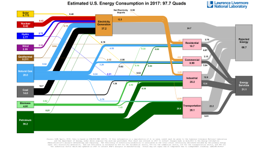 Energy_US_2017